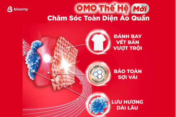 So Sánh Nước Giặt Omo Và CE Bloomy: Giải Pháp Từ 79k