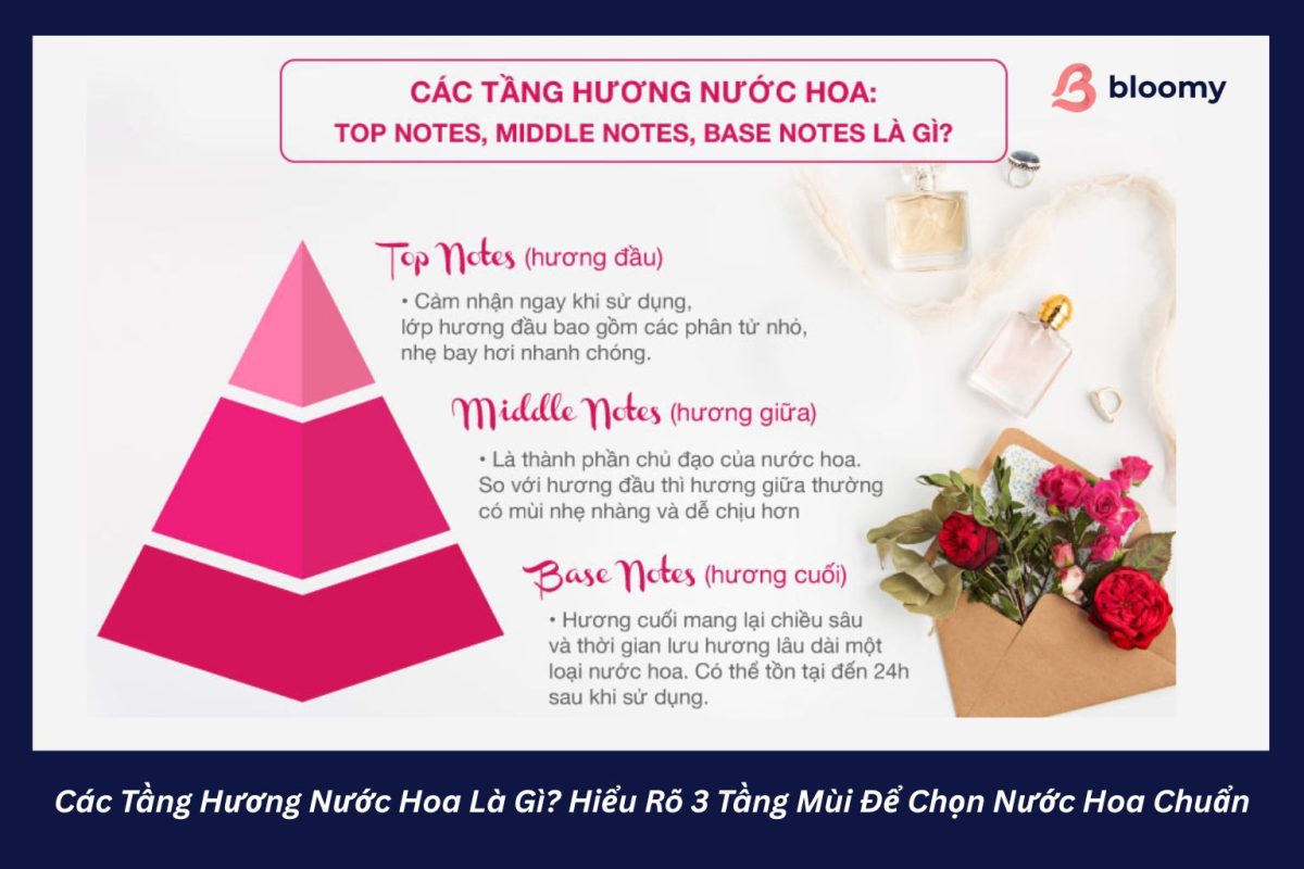 Các Tầng Hương Nước Hoa Là Gì Hiểu Rõ 3 Tầng Mùi Để Chọn Nước Hoa Chuẩn