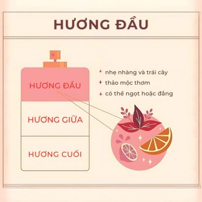 Hương đầu